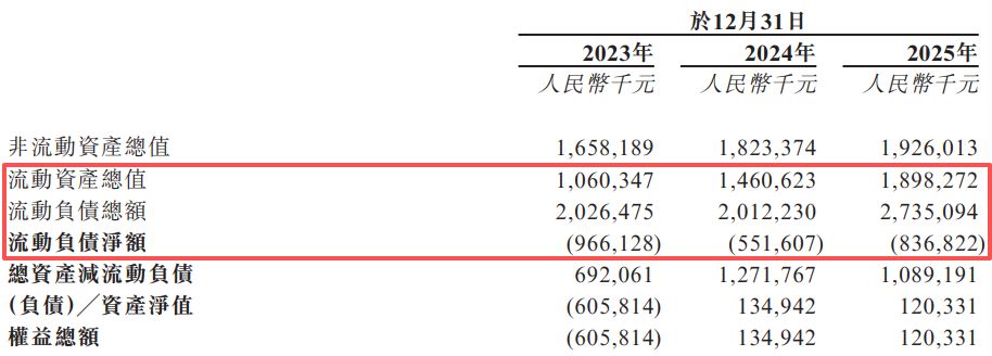 神州细胞递表港交所：核心产品安佳因曾陷“骗保”风波，产能利用率未达到饱和仍掷重金扩建11万平方米生产及研发园区 (http://www.kingbaby.com.cn/) wap 第6张