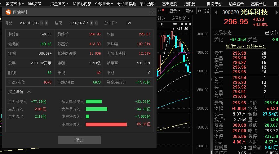 AI算力拉动需求!光库科技上半年归母净利润预增超170%,二季度业绩预计重拾环比正增长 wap 第3张-婴之杰 AI算力拉动需求!光库科技上半年归母净利润预增超170%,二季度业绩预计重拾环比正增长 (http://www.kingbaby.com.cn/) wap 第3张