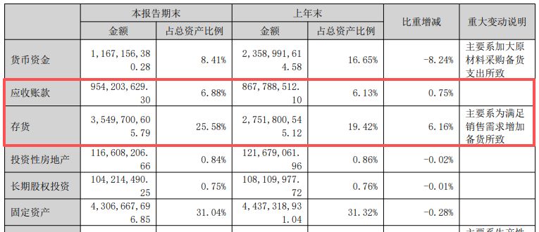 道氏技术上半年归母净利润同比增超25%,经营现金流却转负,“产能闲置”与“短债压顶”隐忧何解? wap 第7张-婴之杰 道氏技术上半年归母净利润同比增超25%,经营现金流却转负,“产能闲置”与“短债压顶”隐忧何解? (http://www.kingbaby.com.cn/) wap 第7张