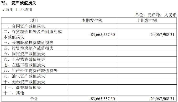 全面受益于AI及存储需求爆发！有研新材上半年净利同比增逾四成，存货较上年末大幅增长 (http://www.kingbaby.com.cn/) wap 第6张