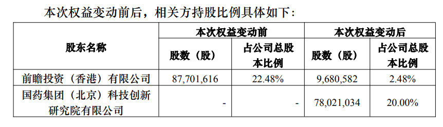 ​艾德生物控制权转让遇“限售墙” 豁免实控人IPO自愿性承诺已有先例 (http://www.kingbaby.com.cn/) wap 第1张
