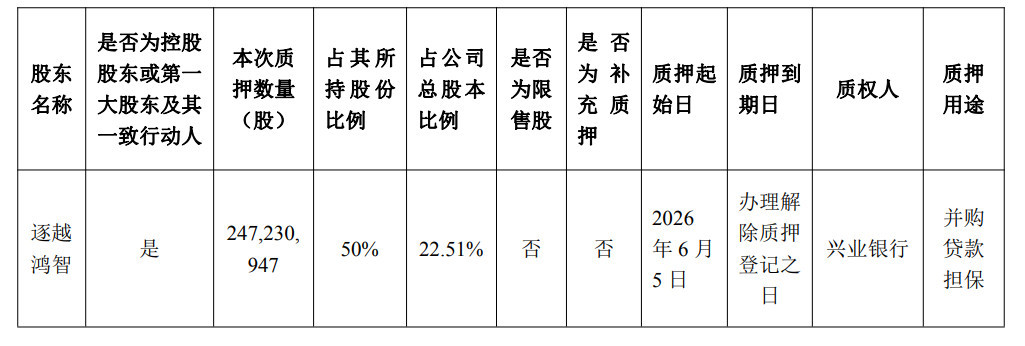 俞浩旗下逐越鸿智质押嘉美包装2.47亿股,股票复牌后已连续两日跌停 wap 第1张-婴之杰 俞浩旗下逐越鸿智质押嘉美包装2.47亿股,股票复牌后已连续两日跌停 (http://www.kingbaby.com.cn/) wap 第1张