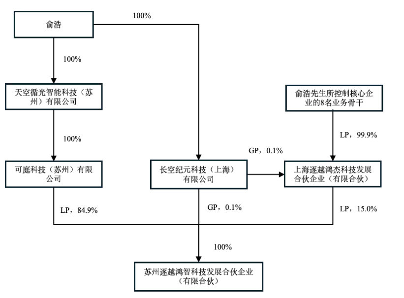 俞浩旗下逐越鸿智质押嘉美包装2.47亿股,股票复牌后已连续两日跌停 wap 第2张-婴之杰 俞浩旗下逐越鸿智质押嘉美包装2.47亿股,股票复牌后已连续两日跌停 (http://www.kingbaby.com.cn/) wap 第2张