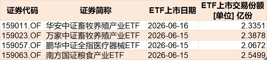 跌出了机会？近百亿资金借道ETF涌入宽基，但这几个热门的题材却被抛售 (http://www.kingbaby.com.cn/) wap 第9张