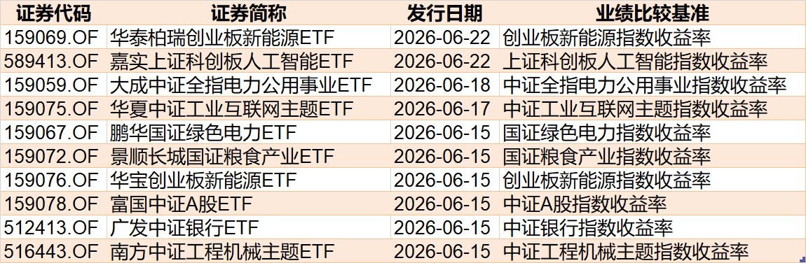 跌出了机会？近百亿资金借道ETF涌入宽基，但这几个热门的题材却被抛售 (http://www.kingbaby.com.cn/) wap 第10张