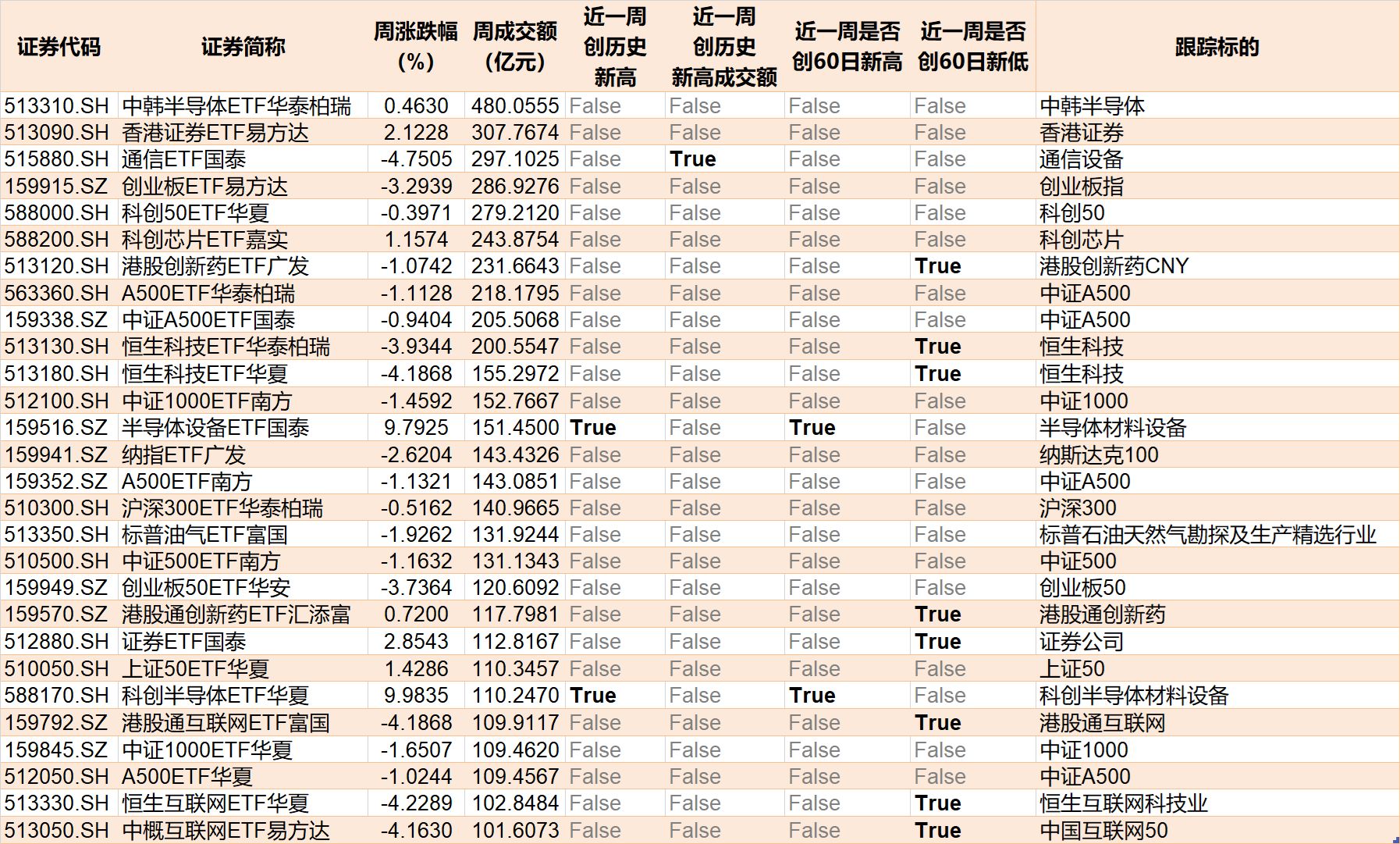 跌出了机会？近百亿资金借道ETF涌入宽基，但这几个热门的题材却被抛售 (http://www.kingbaby.com.cn/) wap 第8张