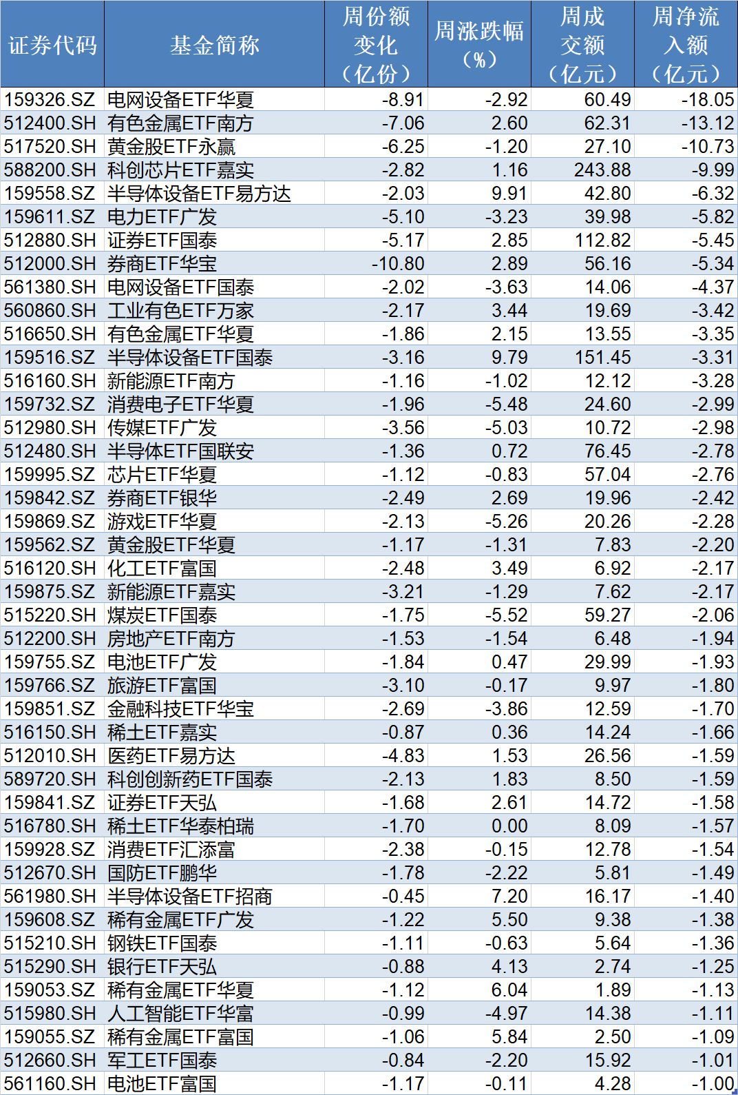 跌出了机会？近百亿资金借道ETF涌入宽基，但这几个热门的题材却被抛售 (http://www.kingbaby.com.cn/) wap 第5张