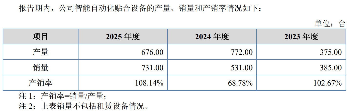 邦正精机冲刺北交所：实控人一致行动协议最长十年，毛利率大幅波动下仍募资扩产 (http://www.kingbaby.com.cn/) wap 第3张
