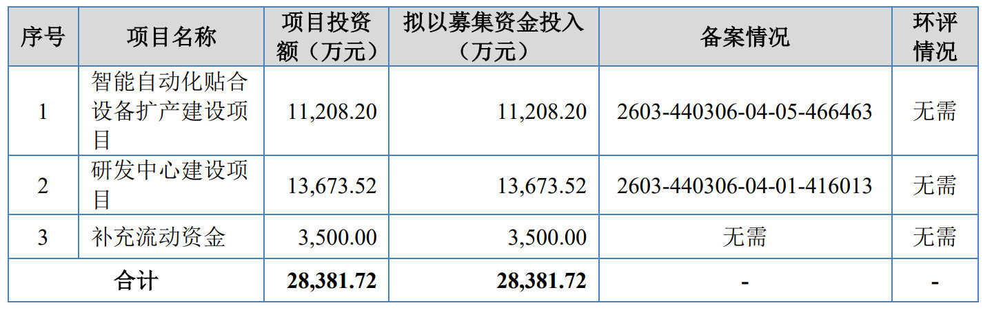 邦正精机冲刺北交所：实控人一致行动协议最长十年，毛利率大幅波动下仍募资扩产 (http://www.kingbaby.com.cn/) wap 第4张
