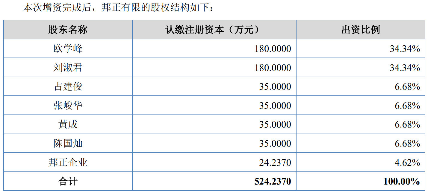 邦正精机冲刺北交所：实控人一致行动协议最长十年，毛利率大幅波动下仍募资扩产 (http://www.kingbaby.com.cn/) wap 第1张