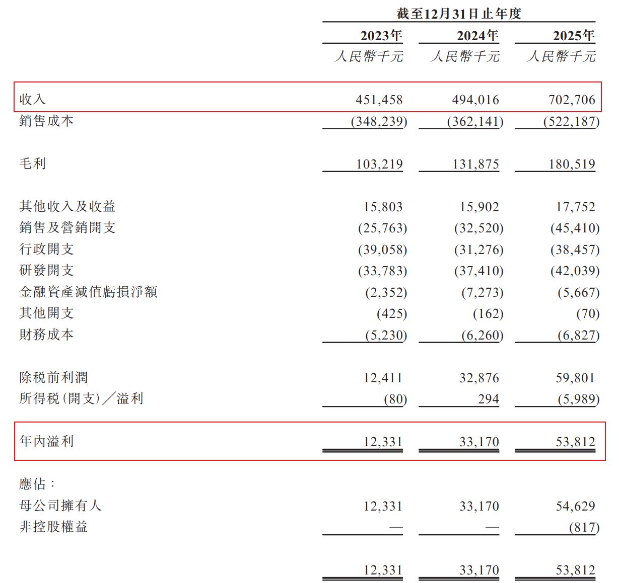 库博能源递表港交所：2025年近九成收入来自海外市场，原材料涨价和退税政策调整扰动业绩预期 (http://www.kingbaby.com.cn/) wap 第1张