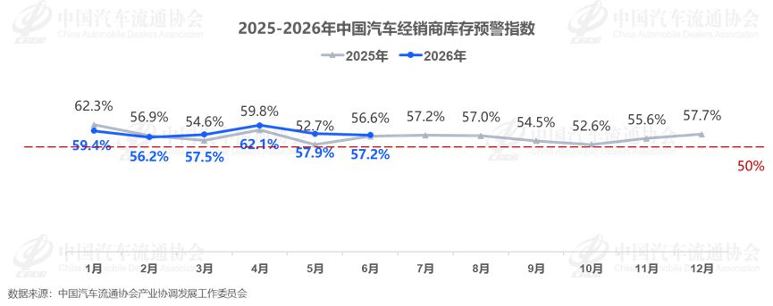 某百强车商被曝中高层7月薪资归零背后：流通协会调查超七成门店未达半年销量目标，经销商们该如何破局？专家支招 (http://www.kingbaby.com.cn/) wap 第2张