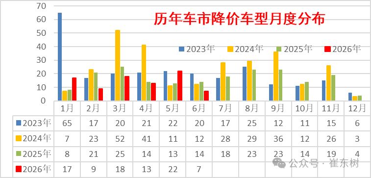 对话丨乘联分会秘书长崔东树：头部车企的利润拐点或在四季度，“失血式”竞争倒逼成本重构，低效车型将被砍掉 (http://www.kingbaby.com.cn/) wap 第3张