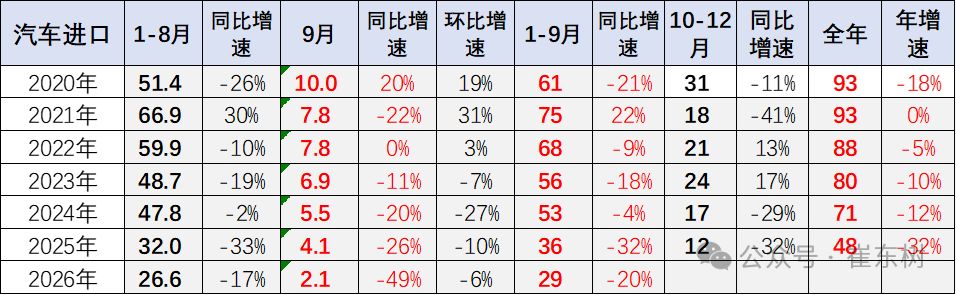 奥迪A8L借力华为“长春造”传闻背后：进口豪华车市场持续承压，国产替代正重塑高端竞争 (http://www.kingbaby.com.cn/) wap 第2张