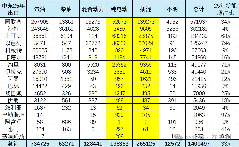 霍尔木兹航道受阻,中东车市生变:日系车短期承压 中国车企迎借势出海窗口期 caijing 第1张-光电鸡 霍尔木兹航道受阻,中东车市生变:日系车短期承压 中国车企迎借势出海窗口期 (http://www.photoreceiver.com/) caijing 第1张