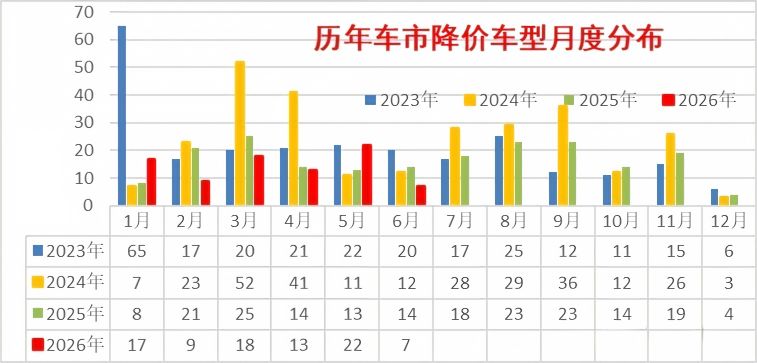 上游涨价、终端杀价，整车厂经受双向“绞杀”：“成本控制，是我们今年最大的挑战”| 破解微利困局③ (http://www.kingbaby.com.cn/) wap 第2张