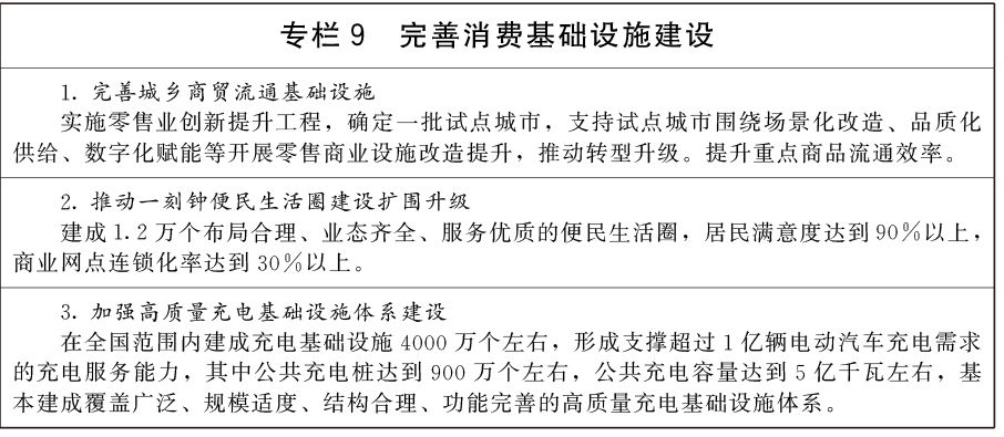 建成充电设施4000万个、分年限保障无车家庭购车需求……《扩大消费“十五五”规划》为汽车消费注入“强心针” 专家：将助力车市下半年稳步复苏与增长 (http://www.kingbaby.com.cn/) wap 第3张