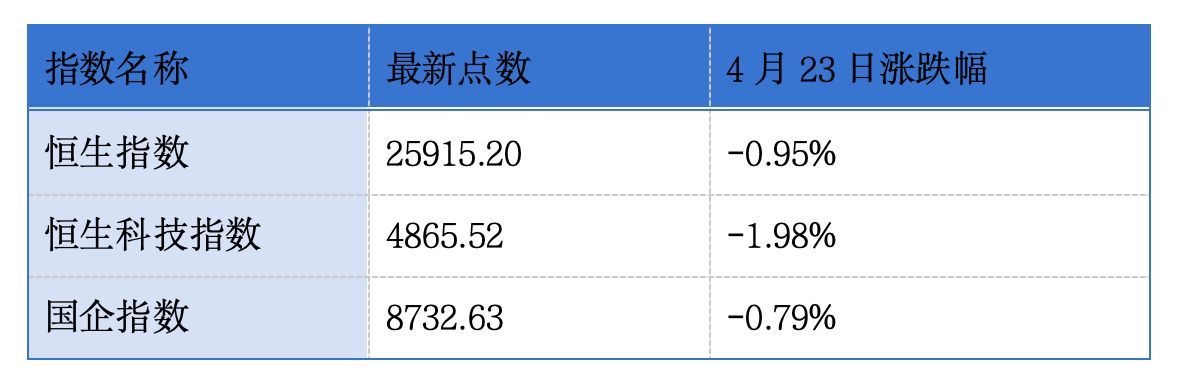 T3出行、明珠化工、圆心科技递表港交所主板；平安好医生、中国电信、恒瑞医药发布一季度报告丨港交所早参 (http://www.hilij.com/) p 第1张