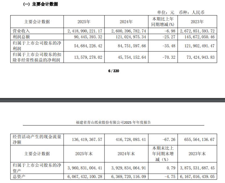 利好提前反应？两日大涨超 12%，还现一字板！青山纸业年报出炉，光模块业务表现亮眼 (http://www.chichengjiaxiao.cn/) caij 第2张
