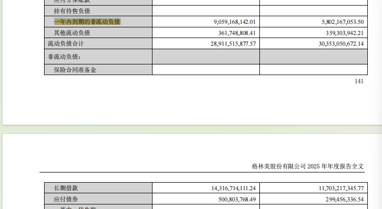 格林美最新“成绩单”出炉：净利大增超50%！海外扩产背后：有息负债总额超300亿元 (http://www.photoreceiver.com/) 财经 第3张