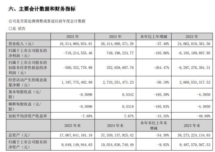 打印机巨头纳思达更名“奔图科技”，董事长称“最困难时期已过”，将聚焦AI打印、芯片业务 (http://www.chichengjiaxiao.cn/) caij 第4张