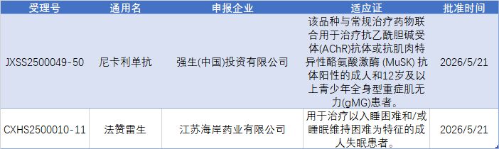 一款国产口服减重药进入临床三期；礼来13亿美元买来的降脂药，公布1期临床结果 | 掘金创新药 (http://www.kingbaby.com.cn/) 财经 第3张