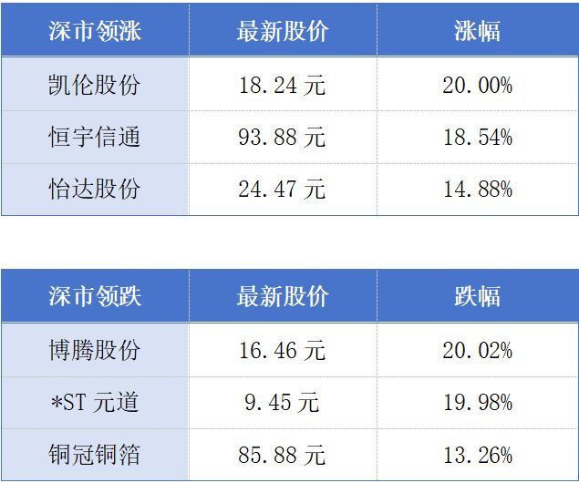 一调研显示九成商户呼吁叫停外卖平台大额补贴；深圳机场将新建T1航站楼丨大湾区财经早参 (http://dinkfamily.com/) wap 第1张
