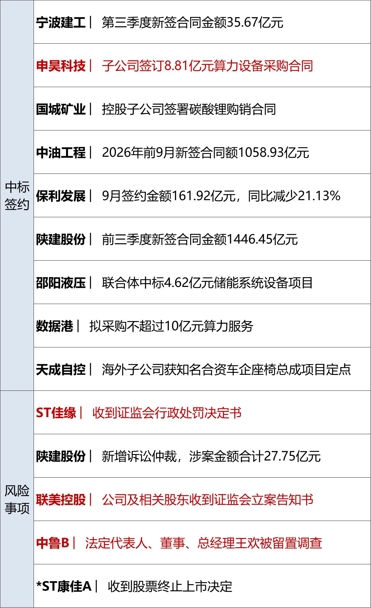 纳指跌超2%，存储、半导体股重挫；特朗普：可能再次打击伊朗核设施；白宫新闻秘书被曝已遭解职；iPhoneDuo最高溢价7000元丨每经早参 (http://www.chichengjiaxiao.cn/) caij 第13张