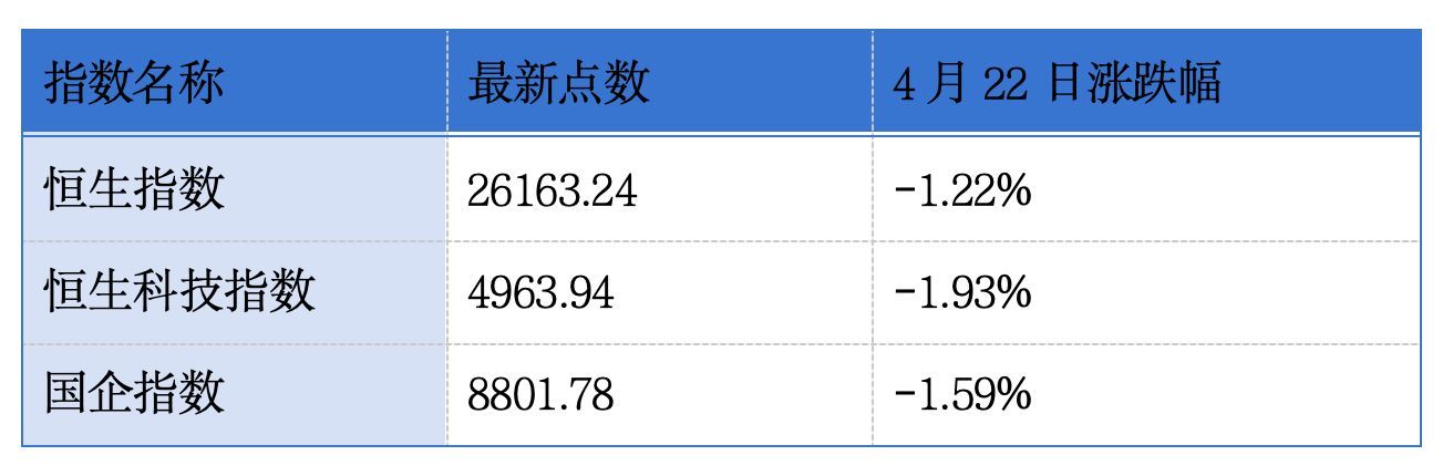 佳都科技、应世生物递表港交所主板；李宁第一季度零售流水按年录得中单位数增长丨港交所早参 (http://www.hilij.com/) p 第1张