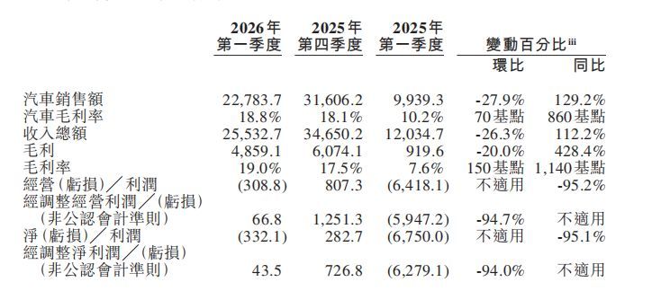 “接下来一到两年，日子会比较难过！”李斌预警行业决赛最残酷赛段：蔚来不盲目降价冲量，要体系化竞争 (http://www.kingbaby.com.cn/) 财经 第2张