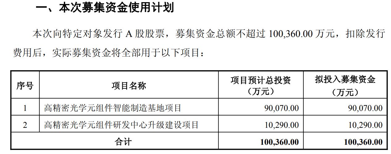 中润光学拟募资超10亿元，加码高精密光学元组件产能 (http://www.kingbaby.com.cn/) wap 第1张