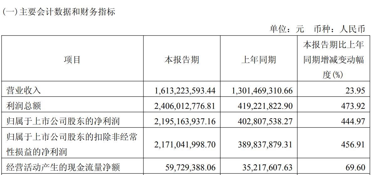 金山办公一季度净利润同比增逾4倍，投资收益成幕后推手 (http://www.kingbaby.com.cn/) wap 第1张