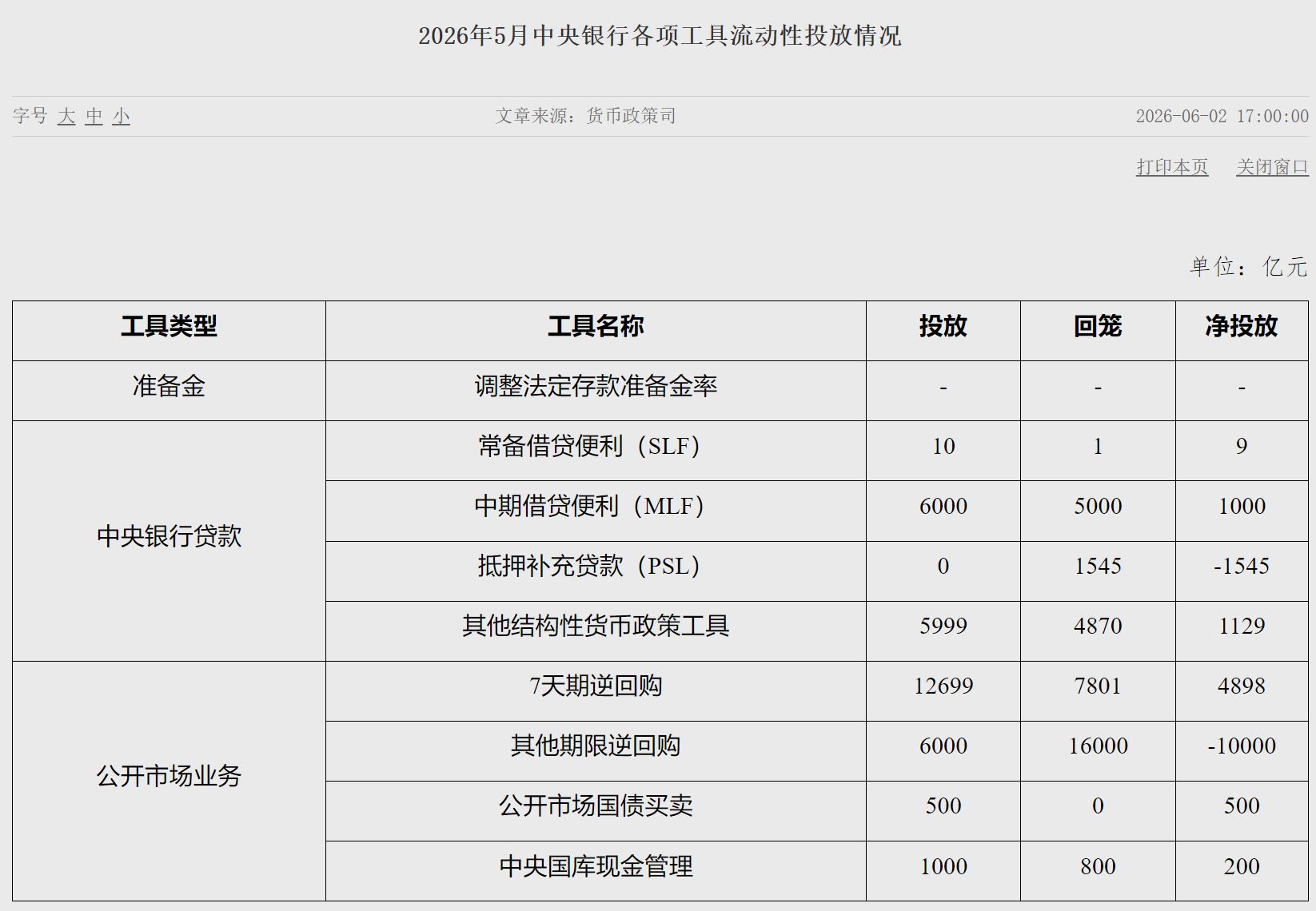 5月末国债买卖操作净投放资金余额1.41万亿元 分析师：当前市场流动性较为充裕 (http://www.kingbaby.com.cn/) wap 第1张