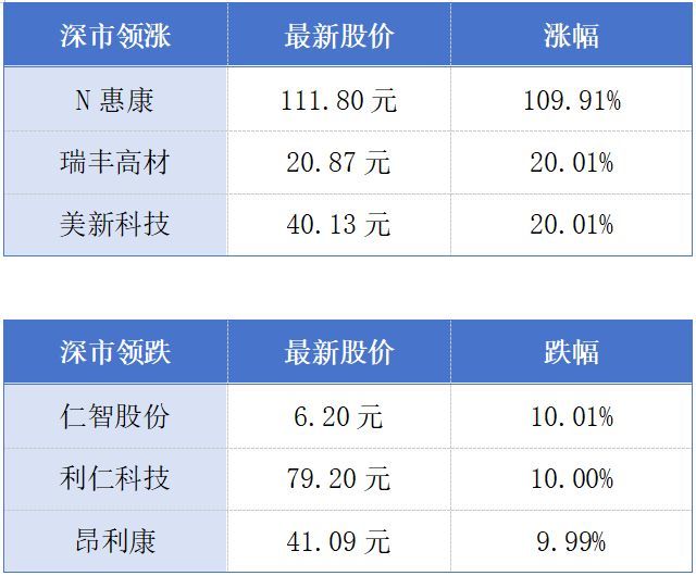 广州科技企业最高可领50万元保险补贴；深圳首个自主更新原拆原建项目开工丨大湾区财经早参 (http://www.kingbaby.com.cn/) wap 第1张