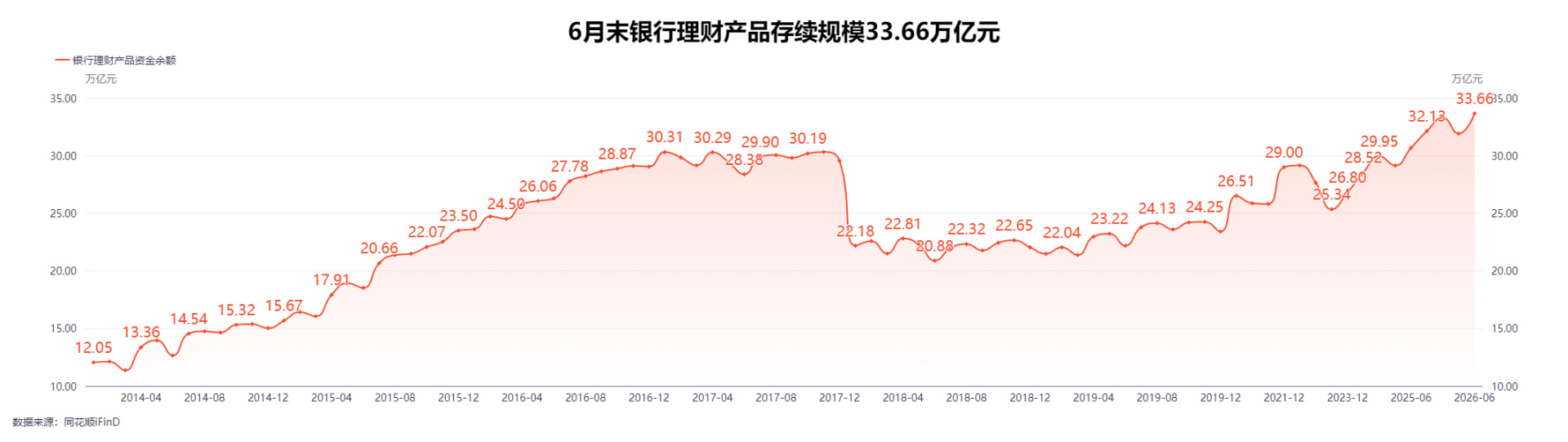 理财规模仍在增长，发产品的银行却少了？33万亿元银行理财江湖变局：自营收缩、代销崛起，6家银行上半年“退场” (http://www.kingbaby.com.cn/) wap 第1张