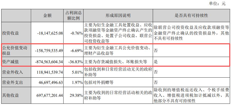 营收创新高却不及机构预期!紫光股份2025年800G光模块批量交付,核心业务毛利率下滑近6个百分点 p 第7张-暗黑者 营收创新高却不及机构预期!紫光股份2025年800G光模块批量交付,核心业务毛利率下滑近6个百分点 (http://www.hilij.com/) p 第7张