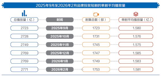 “财经媒体也在研究我妈追的短剧”,《强影之路》首次聚焦短剧,手机端的“新标配”,你还在低估它吗? p 第6张-暗黑者 “财经媒体也在研究我妈追的短剧”,《强影之路》首次聚焦短剧,手机端的“新标配”,你还在低估它吗? (http://www.hilij.com/) p 第6张