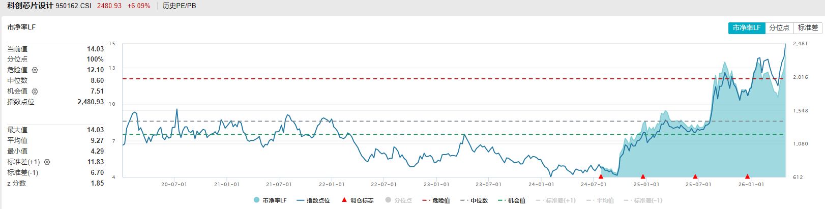 共享基经丨同主题ETF对比（十）：名称同样包含“科创芯片”，这两个指数有何不同？ (http://www.photoreceiver.com/) oks 第8张