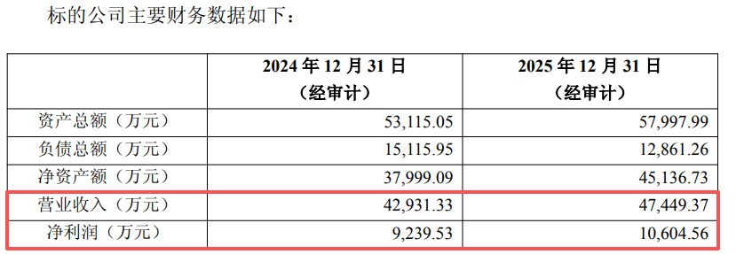 富淼科技拟现金入主新三板公司沃特泰科，标的系国家级“小巨人”，去年净利超1亿元 (http://www.kingbaby.com.cn/) wap 第3张