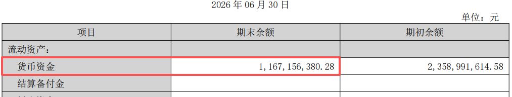 道氏技术上半年归母净利润同比增超25%,经营现金流却转负,“产能闲置”与“短债压顶”隐忧何解? wap 第8张-婴之杰 道氏技术上半年归母净利润同比增超25%,经营现金流却转负,“产能闲置”与“短债压顶”隐忧何解? (http://www.kingbaby.com.cn/) wap 第8张