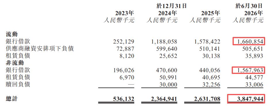 伊戈尔再闯港交所：2026年上半年经营现金流转负、近11亿元资产受限，毛利率小幅回升 (http://www.kingbaby.com.cn/) wap 第8张