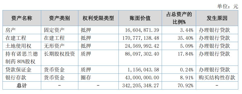 股价“五连跌”，市值蒸发逾四成！诺思兰德首个基因疗法药物获批上市，为何市场不买账？ (http://www.kingbaby.com.cn/) wap 第4张
