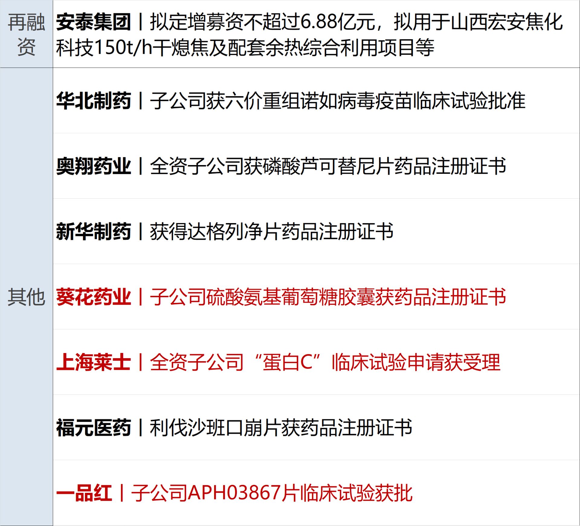 特朗普称对伊转向“经济战”不意味着美军事选项受限；门把手存安全隐患，9家车企召回；长江存储IPO获受理；茅台回应上半年产量下降丨每经早参 (http://www.kingbaby.com.cn/) wap 第14张