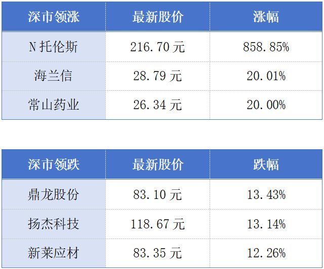 广州跨境电商独角兽希音冲刺上市；广东省与京东签署合作丨大湾区财经早参 (http://www.kingbaby.com.cn/) wap 第1张