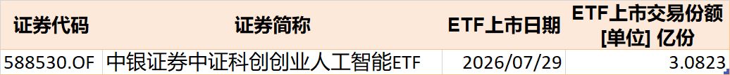 底部特征渐显？超500亿资金借道ETF抢反弹，这六只主题ETF吸金超10亿元 (http://www.kingbaby.com.cn/) wap 第10张