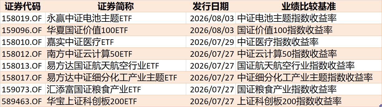 底部特征渐显？超500亿资金借道ETF抢反弹，这六只主题ETF吸金超10亿元 (http://www.kingbaby.com.cn/) wap 第11张