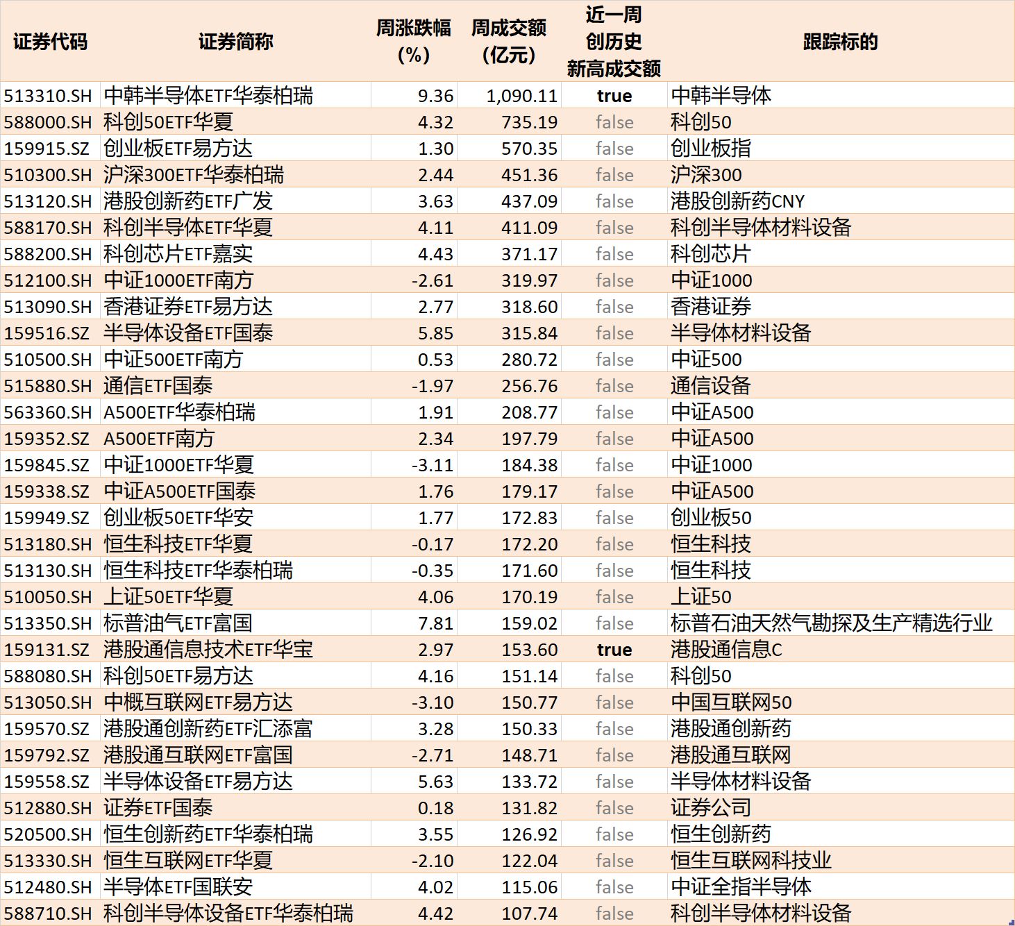 底部特征渐显？超500亿资金借道ETF抢反弹，这六只主题ETF吸金超10亿元 (http://www.kingbaby.com.cn/) wap 第9张