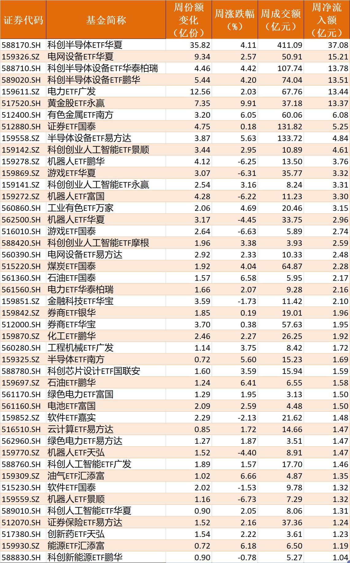 底部特征渐显？超500亿资金借道ETF抢反弹，这六只主题ETF吸金超10亿元 (http://www.kingbaby.com.cn/) wap 第4张