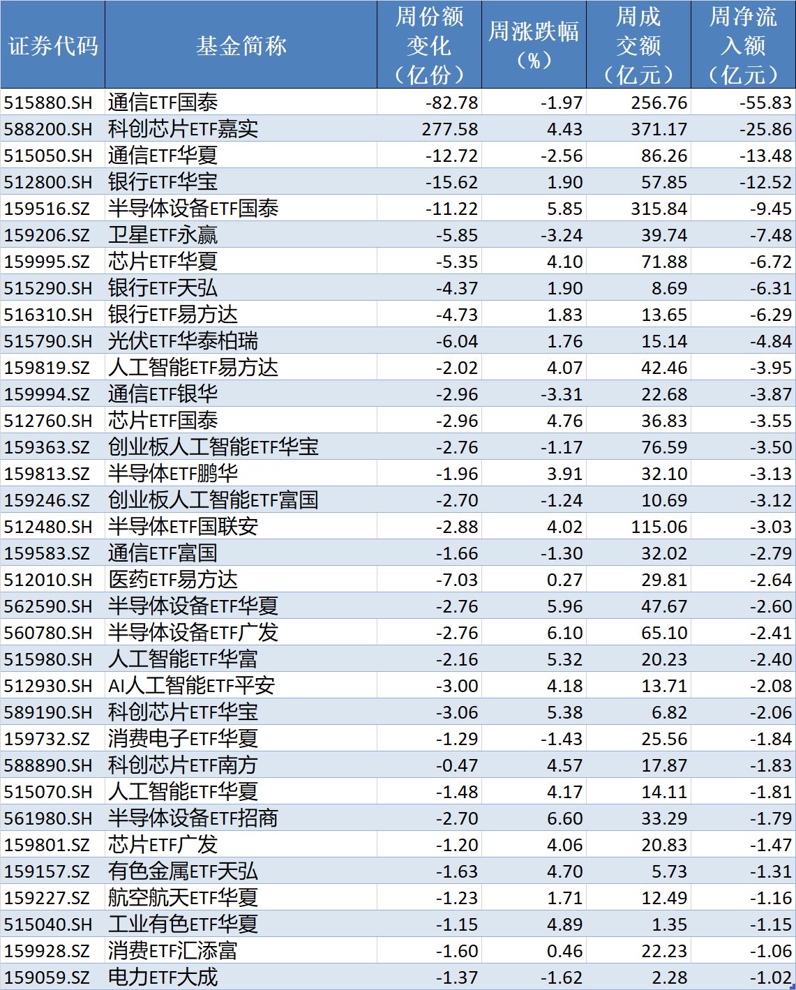 底部特征渐显？超500亿资金借道ETF抢反弹，这六只主题ETF吸金超10亿元 (http://www.kingbaby.com.cn/) wap 第5张