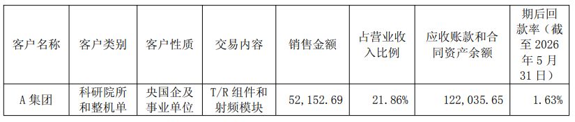 国博电子回复问询函 第一大客户期后回款率1.63% (http://www.kingbaby.com.cn/) wap 第1张